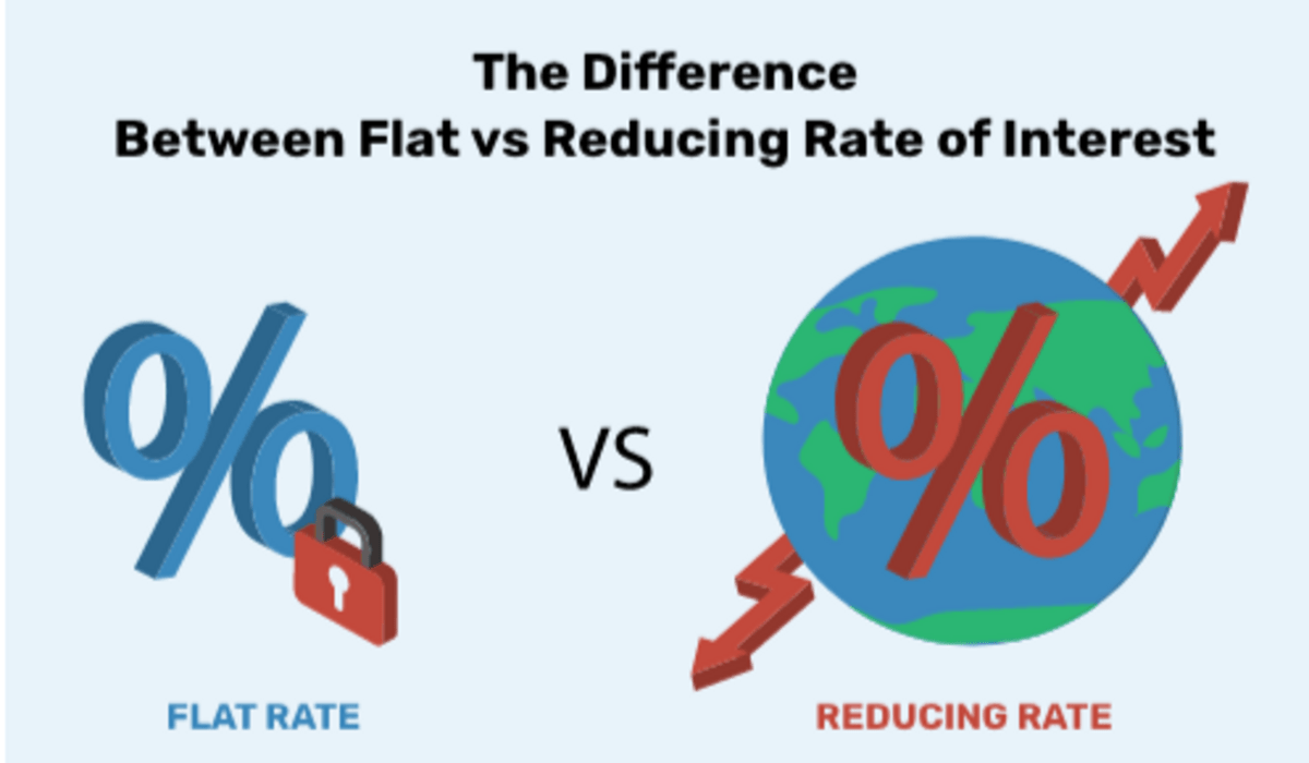 Flat Rate vs Reducing Rate